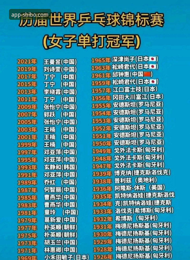 伦敦世乒赛观赛操作教程：中国男乒横扫英格兰实战解析